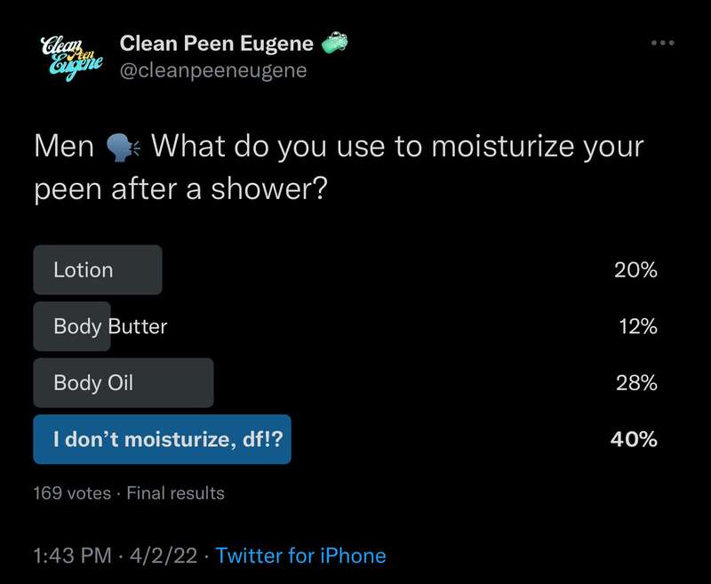 The results from my most recent survey on Twitter show that ..