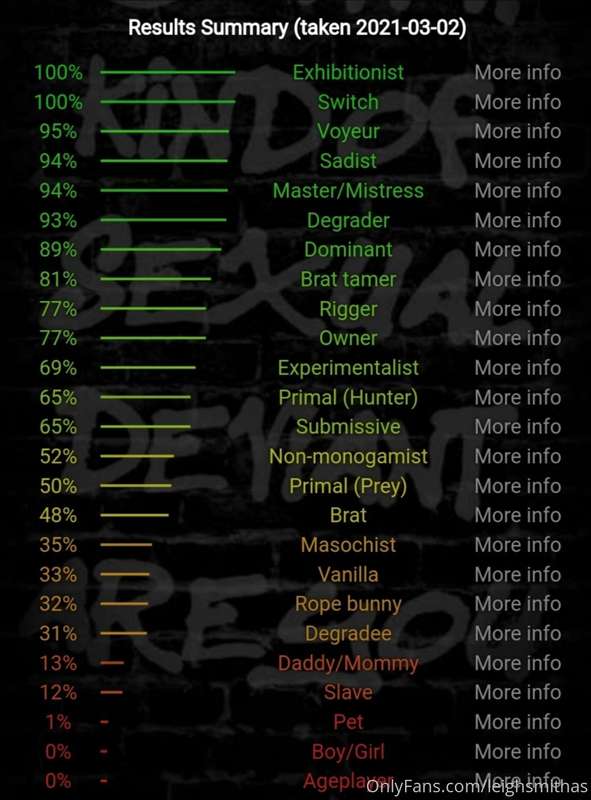 Well this was an interesting find, I already knew some of th..
