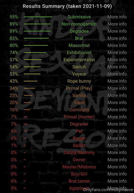 So I took this BDSM test to get definitive labels on what I’..