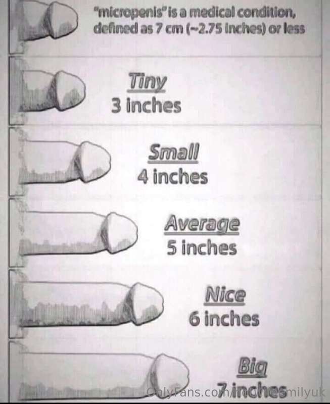 Where do you fit on this graph!!