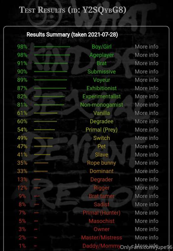 I did the test 🥰 who would make a good match 😈