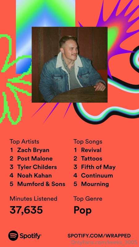 can’t say I am surprised….! 😂  drop your spotify wrapped so ..