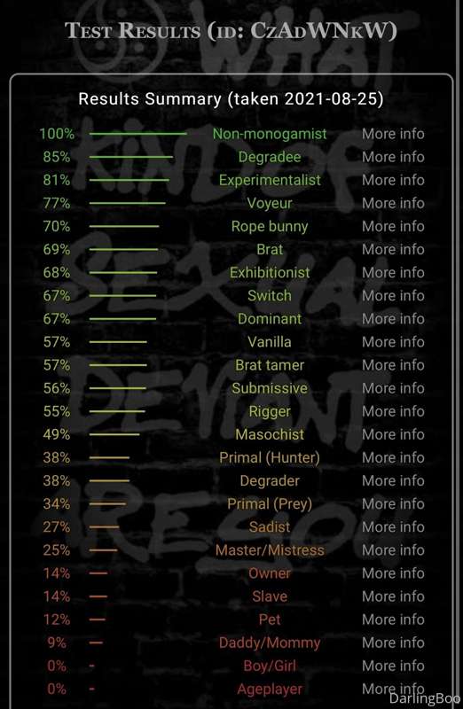 Just wanted to share my test results (and a selfie hehe) fro..