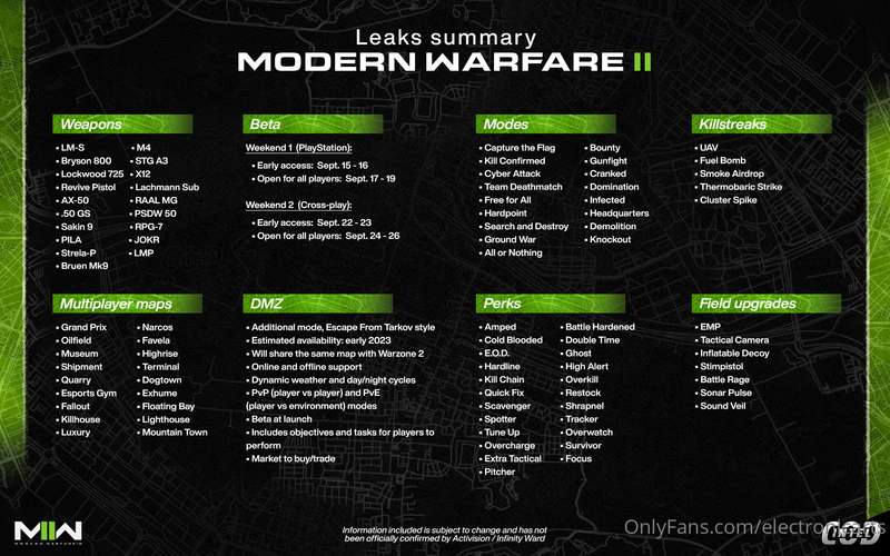 Woops sorry Activision but something slipped.