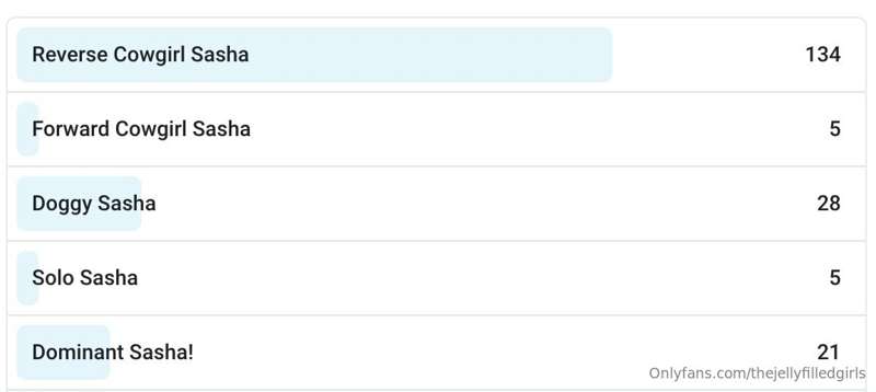 ANSWERS TO OUR RECENT FUN POLLS! ⬇😎

The questions were:
1) .. 1