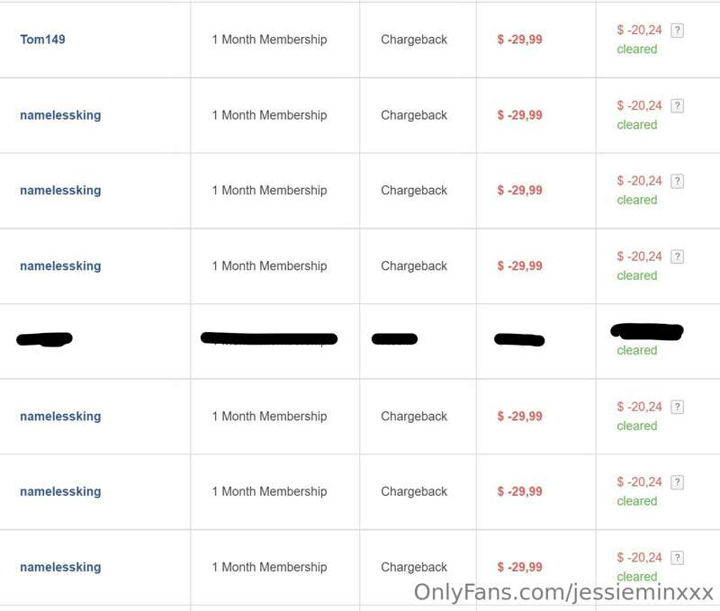 I lost $140 in chargebacks and I'm really upset over it 😭

T..