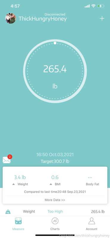 Y’all…I weighed myself today and I had to share. 
I’m gainin..