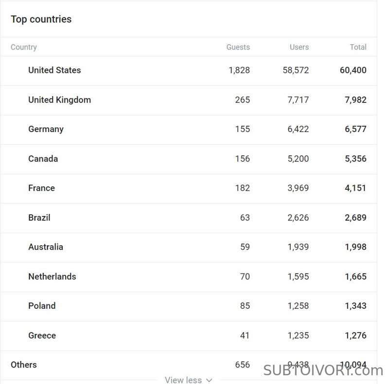 brazil im disappointed in u