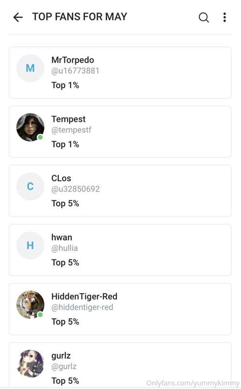 Congrats to my top fans in May!! I’ll think about prizes for..