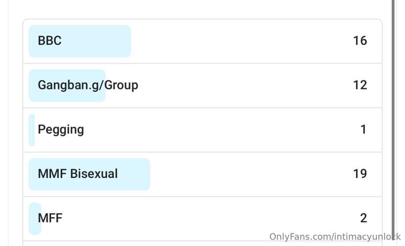 Next Round of Voting! It looks like Bi MMF won the popular v..