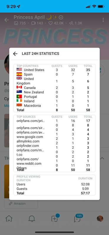Stats from yesterday! I believe this is my first viewer from..