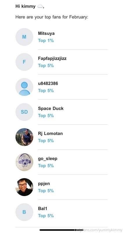 Congrats to my top fans of February! You will receive an exc..