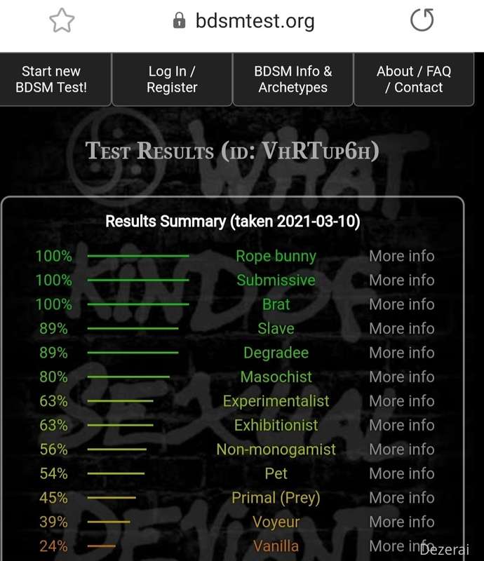 ⛓😈💦 so I took this quiz although I already knew how it would..