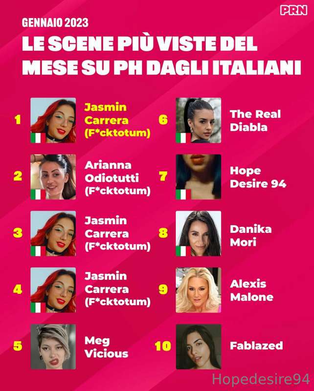 Ancora nella TOP TEN ITALIA grazie a tutti voi che mi seguit..