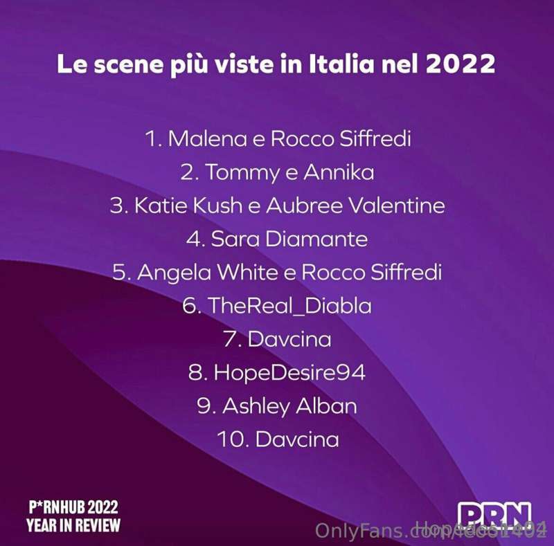 Considerando che siamo su PH solo da luglio 2022  direi che ..
